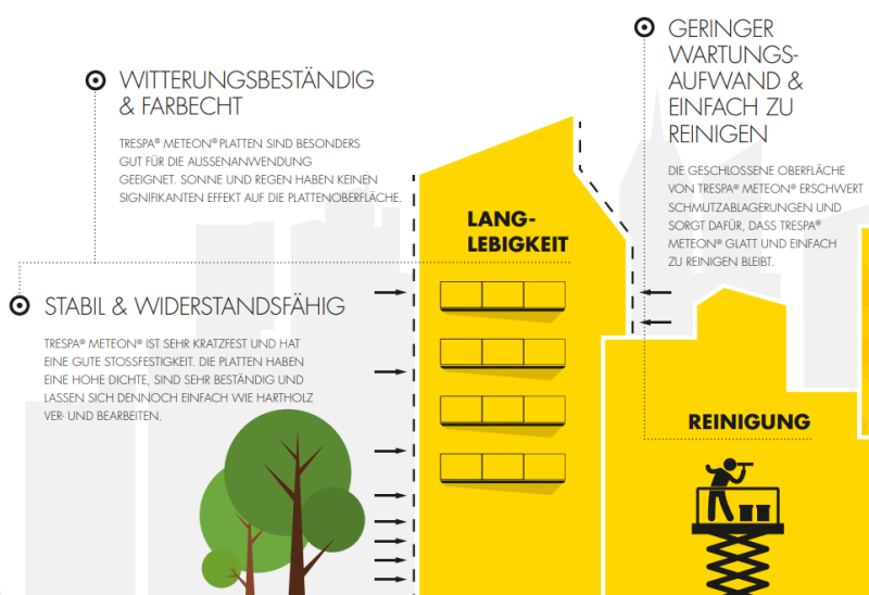 Preview: Trespa® HPL-Platte - Wetterfeste Fassadenplatte (verschiedene Farben & Größen)