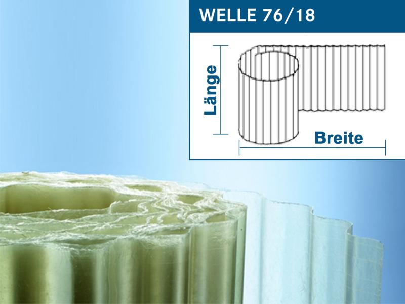 Preview: Wellpolyester Rollenware - Wellbahn - lichtdurchlässig & UV-beständig