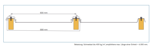Trapezplatten EZ-Glaze, Polycarbonat