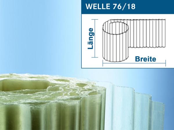 Wellpolyester Rollenware - Wellbahn - lichtdurchlässig & UV-beständig